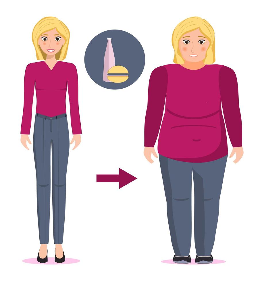 Fat blond woman who was thin and happy. The consequences of overeating, eating junk food, burgers. Concept vector of an unhealthy lifestyle.