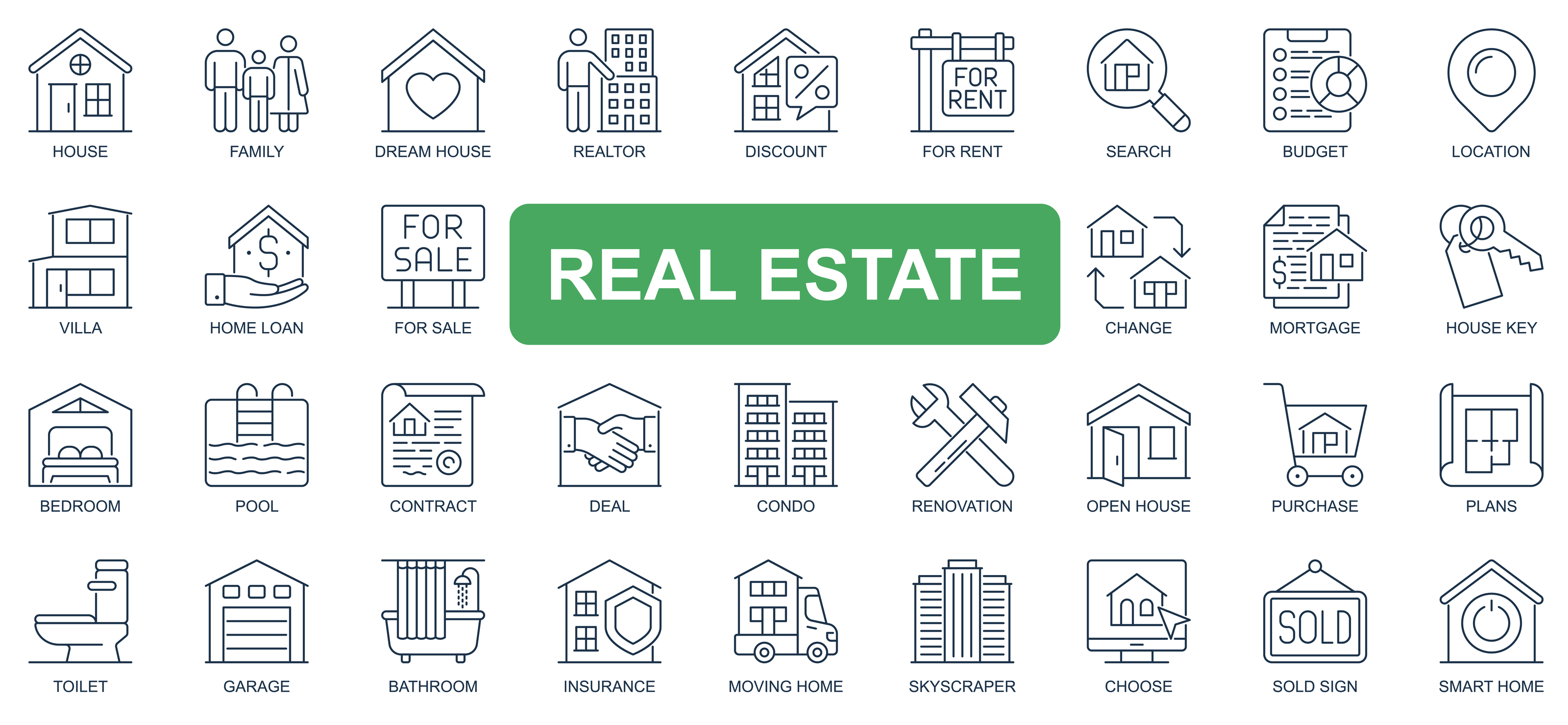 Property sort