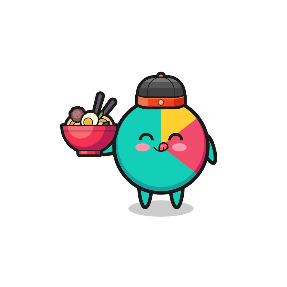 chart as Chinese chef mascot holding a noodle bowl vector