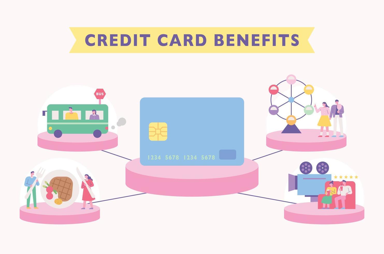Credit card benefits concept design. Merchants that accept credit cards. vector