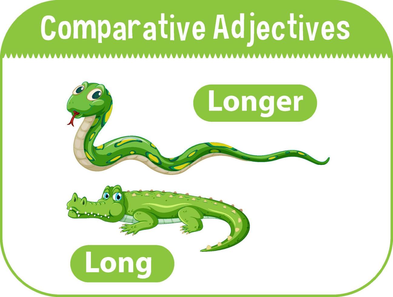 Comparative Adjectives for word long vector