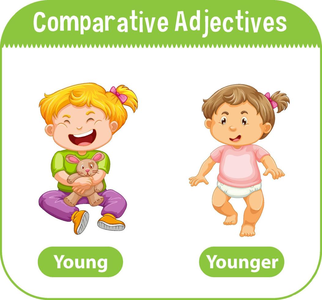 Comparative Adjectives for word young vector