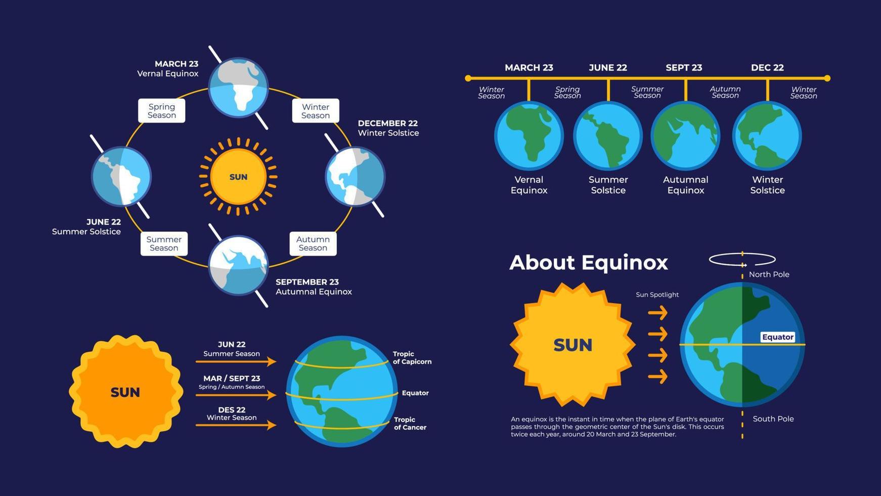 elemento de infografía equinoccio vector