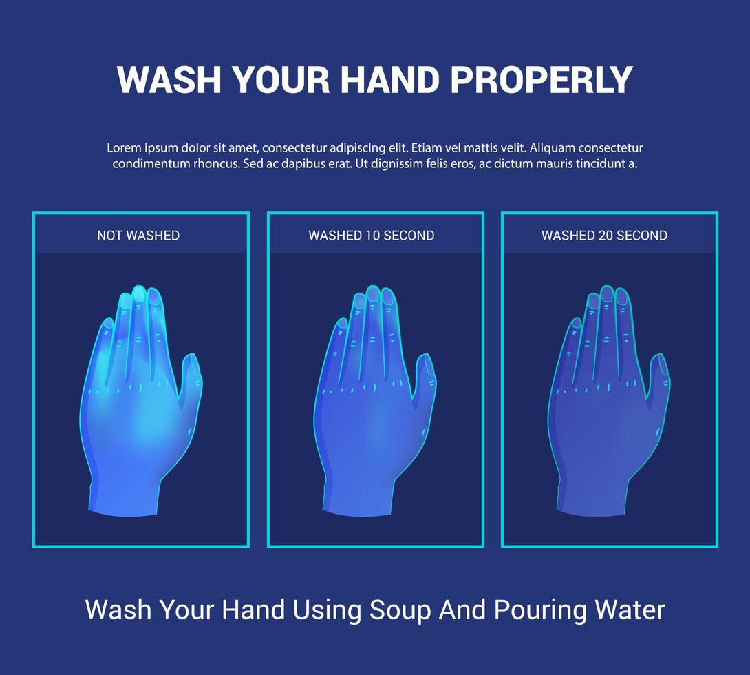 wash hand properly with right steps for different virus clean with comparison hand for infographics information vector