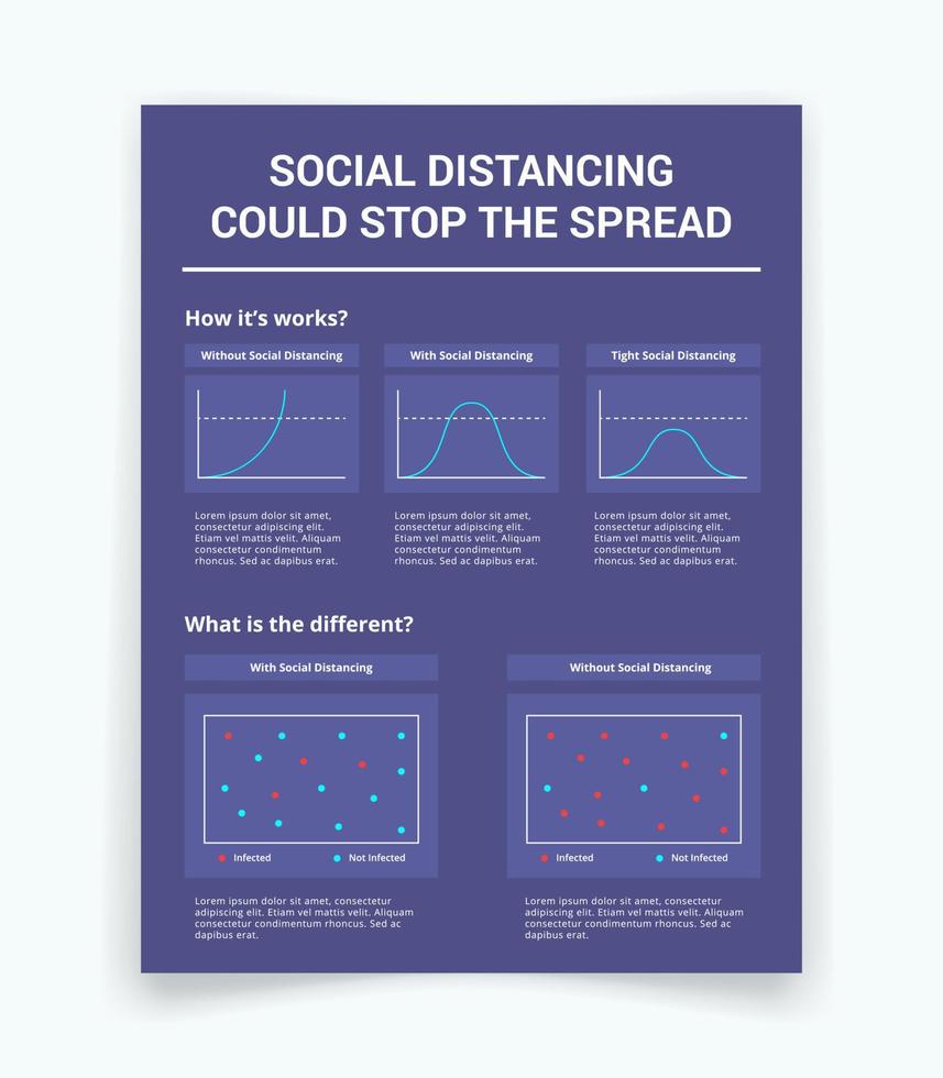 estadísticas de datos de folletos o infografías para distancia física o social con algún gráfico y gráfico con estilo plano moderno vector