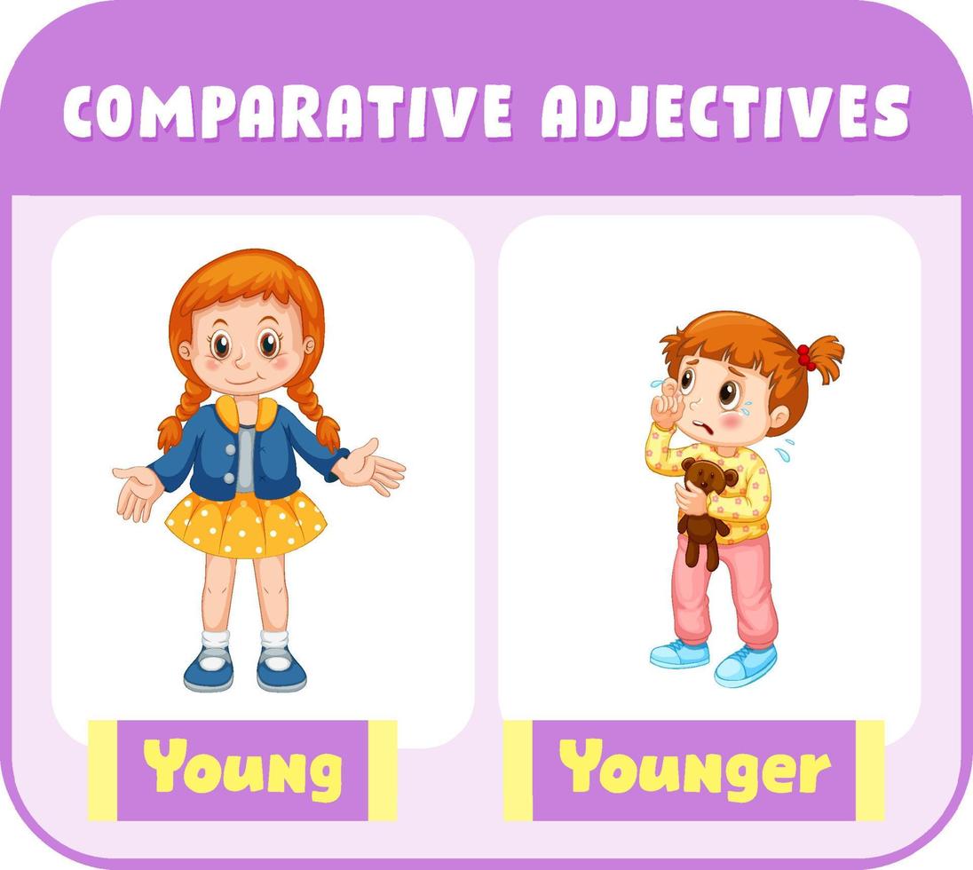 Tính từ/Trạng từ có thể dùng cả hai dạng (-er và more)