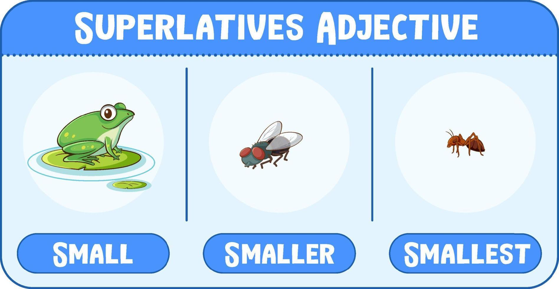 Superlatives Adjectives for word small vector