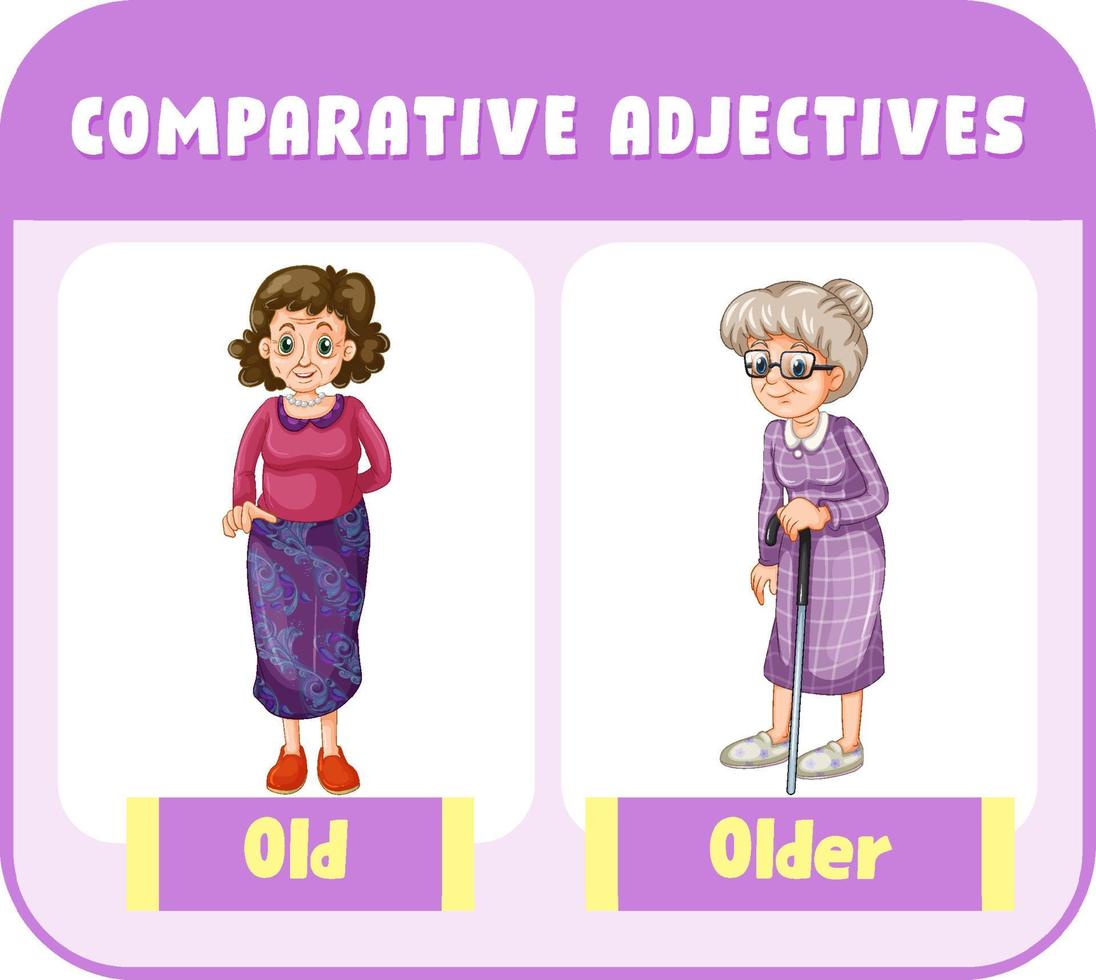 Comparative Adjectives for word old vector