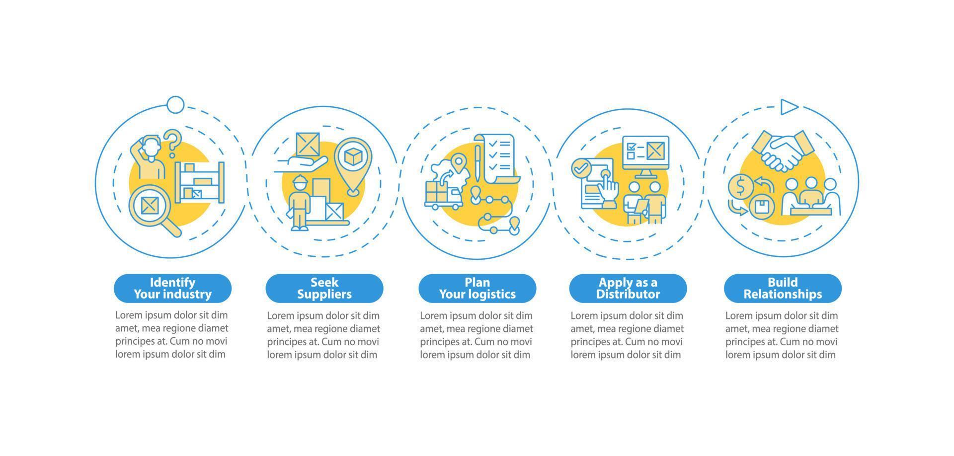 plantilla infográfica vectorial de consejos de inicio de negocio de distribución. elementos de diseño de esquema de presentación minorista. visualización de datos con 5 pasos. gráfico de información de la línea de tiempo del proceso. diseño de flujo de trabajo con iconos de línea vector