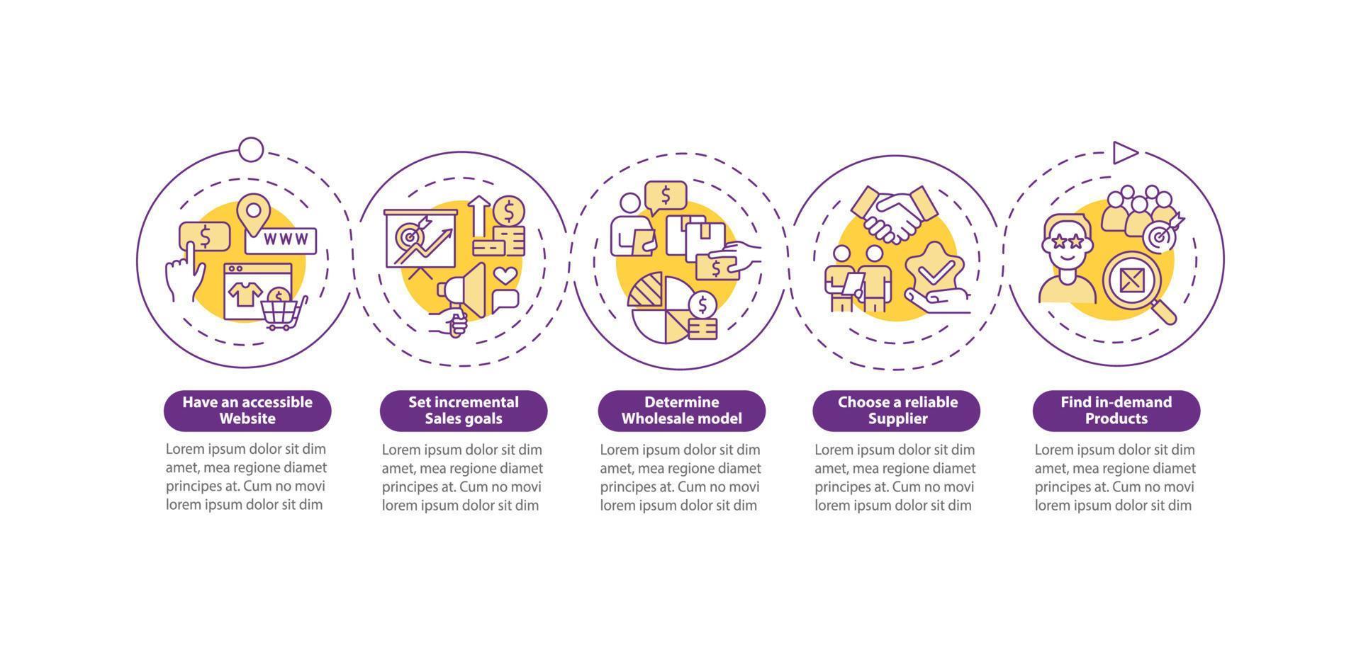 Distribution service tips vector infographic template. Wholesale presentation outline design elements. Data visualization with 5 steps. Process timeline info chart. Workflow layout with line icons