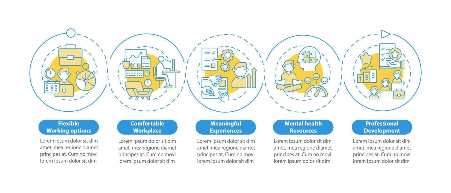 Plantilla de infografía vectorial de beneficios para empleados. cómodos elementos de diseño de esquema de presentación de oficina. visualización de datos con 5 pasos. gráfico de información de la línea de tiempo del proceso. diseño de flujo de trabajo con iconos de línea vector