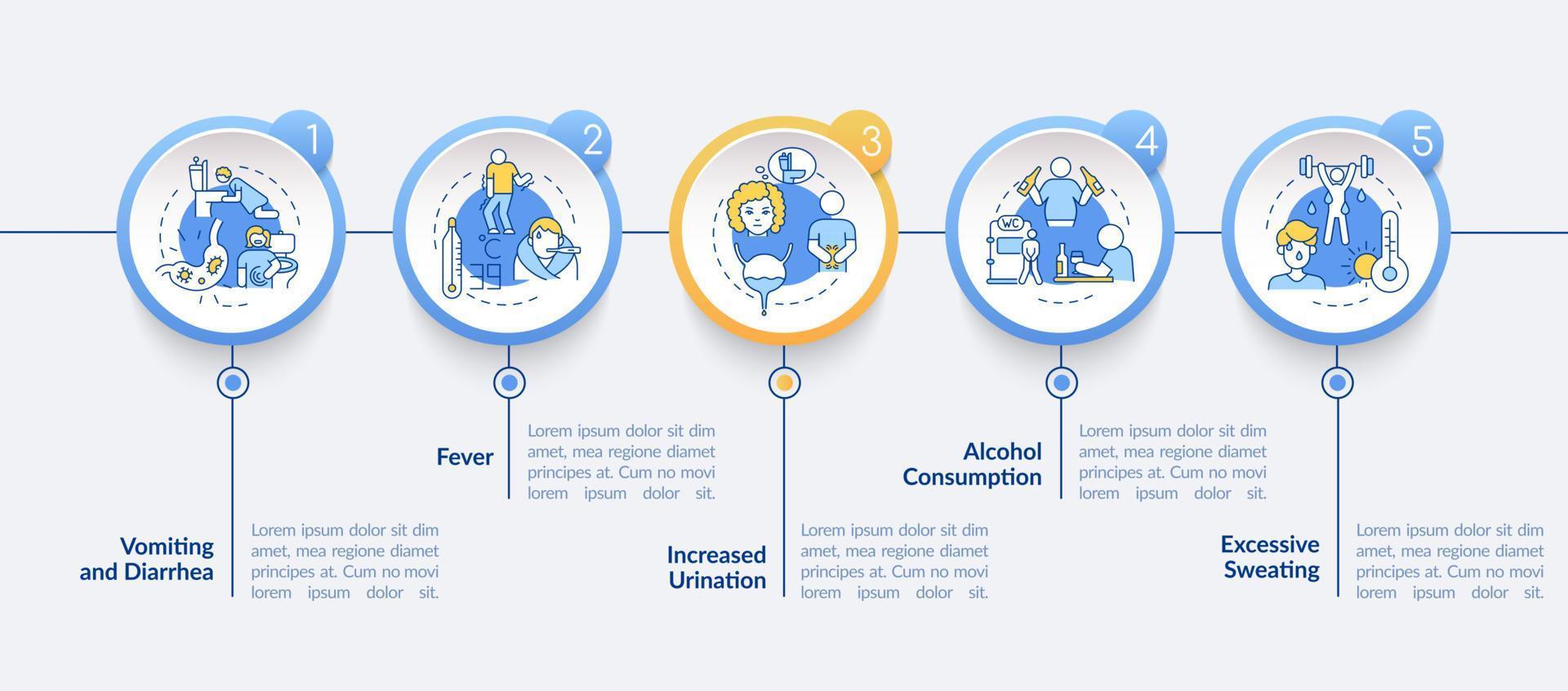 Dehydration causes vector infographic template. Responsive mobile website with icons. Web page walkthrough 5 step screens. Loss of water factors color concept with linear illustrations