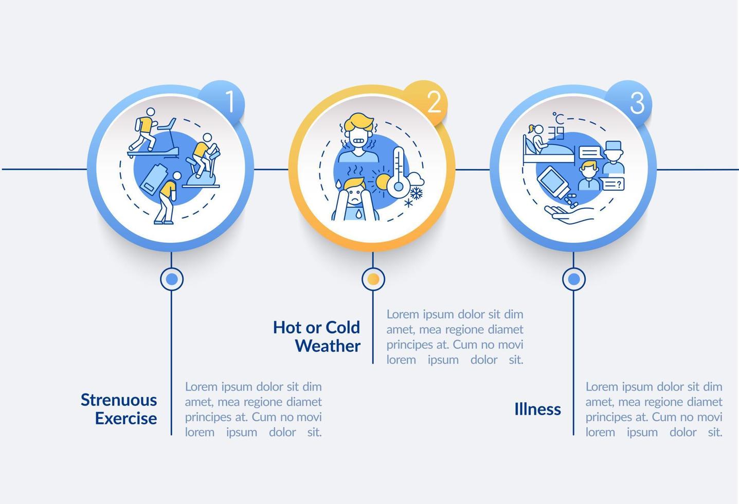 Increased fluid consumption vector infographic template. Responsive mobile website with icons. Web page walkthrough 3 step screens. Rehydration color concept with linear illustrations