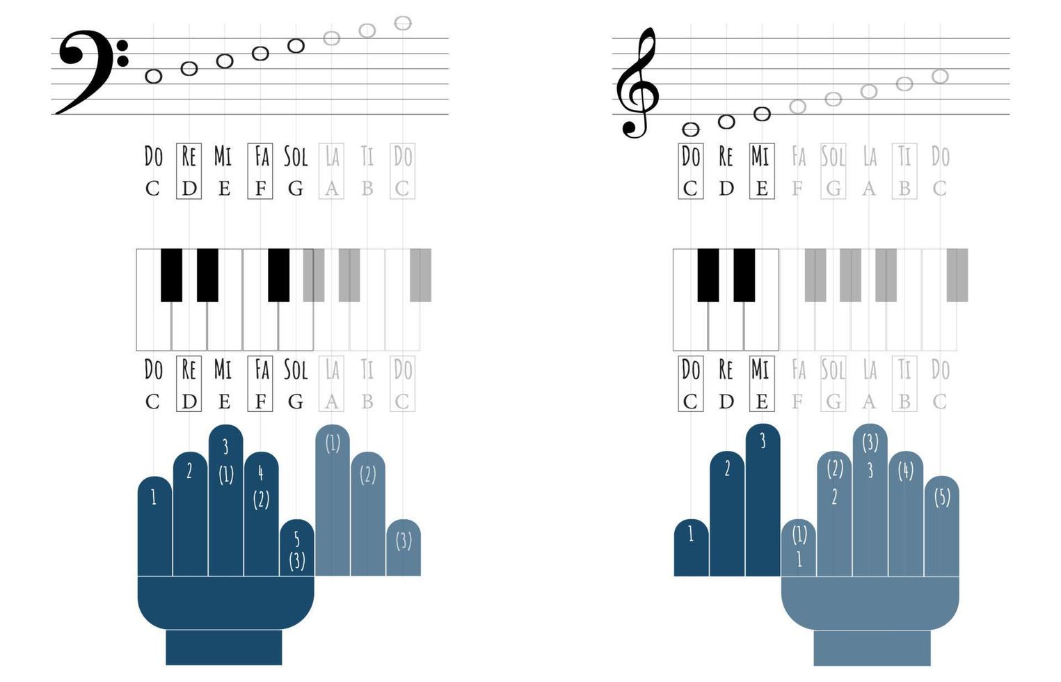 Resumen de cómo tocar el piano con fondo básico de diseño de hojas de dedos. ilustración vectorial vector