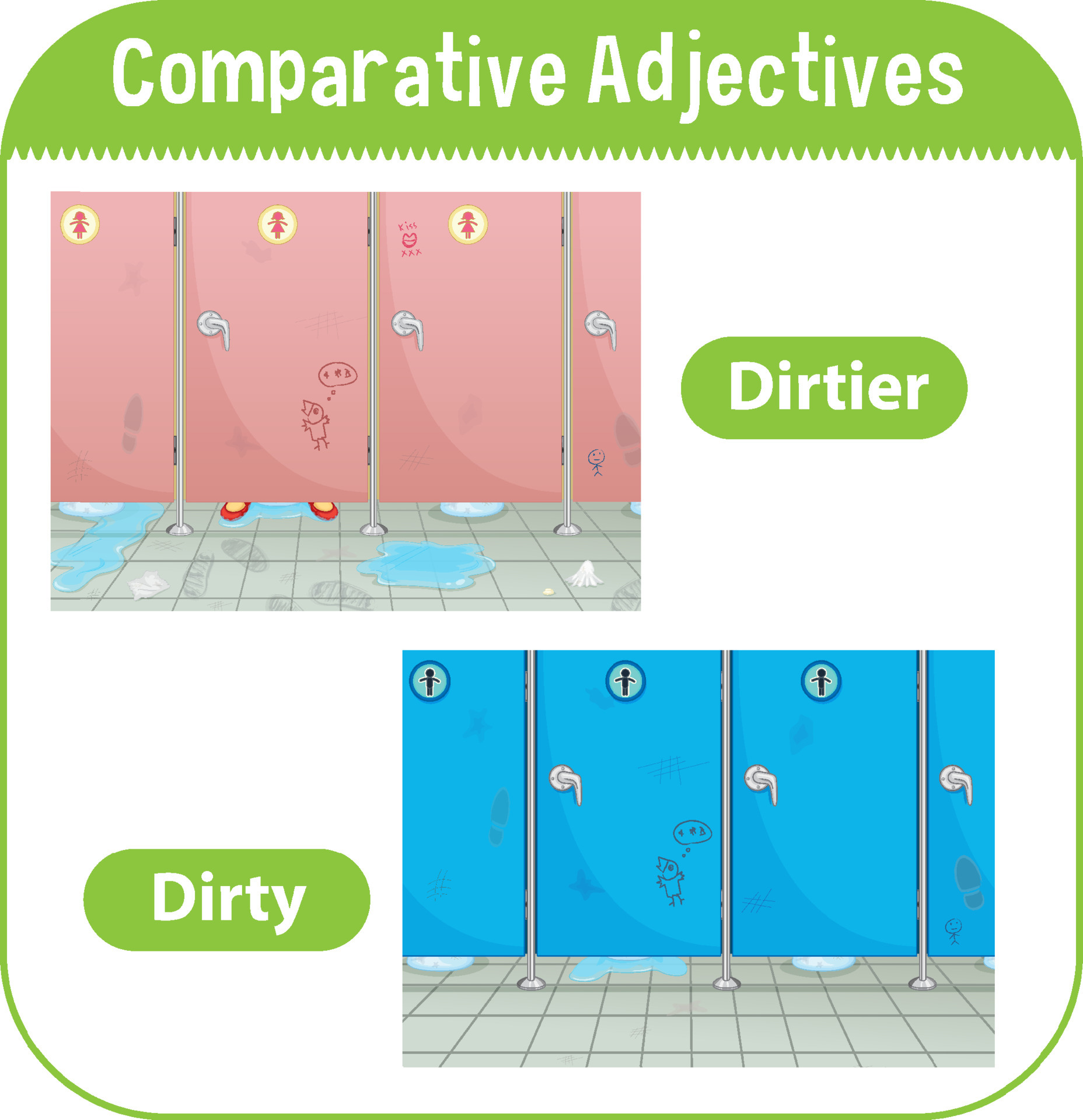 Comparative adjectives for word dirty 5157135 Vector Art at Vecteezy