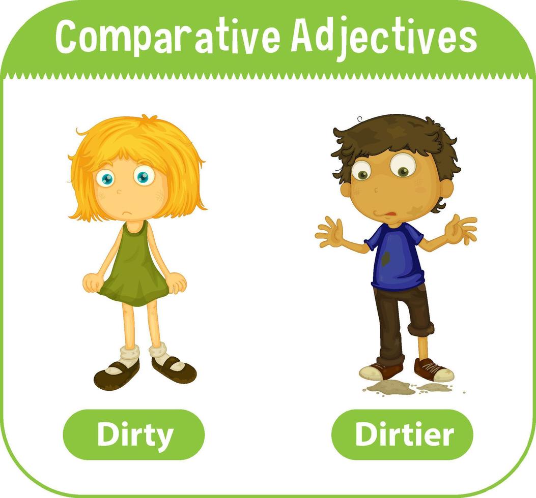 Comparative Adjectives for word dirty vector