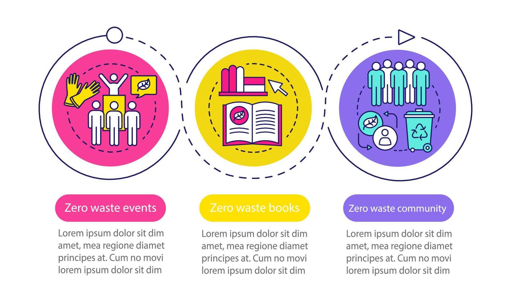 Plantilla de infografía de vector de educación de desperdicio cero. elementos de diseño de presentación de negocios. visualización de datos con tres pasos y opciones. gráfico de la línea de tiempo del proceso. diseño de flujo de trabajo con iconos lineales