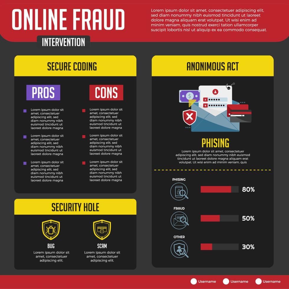 Online Fraud Intervention Iinfographic vector