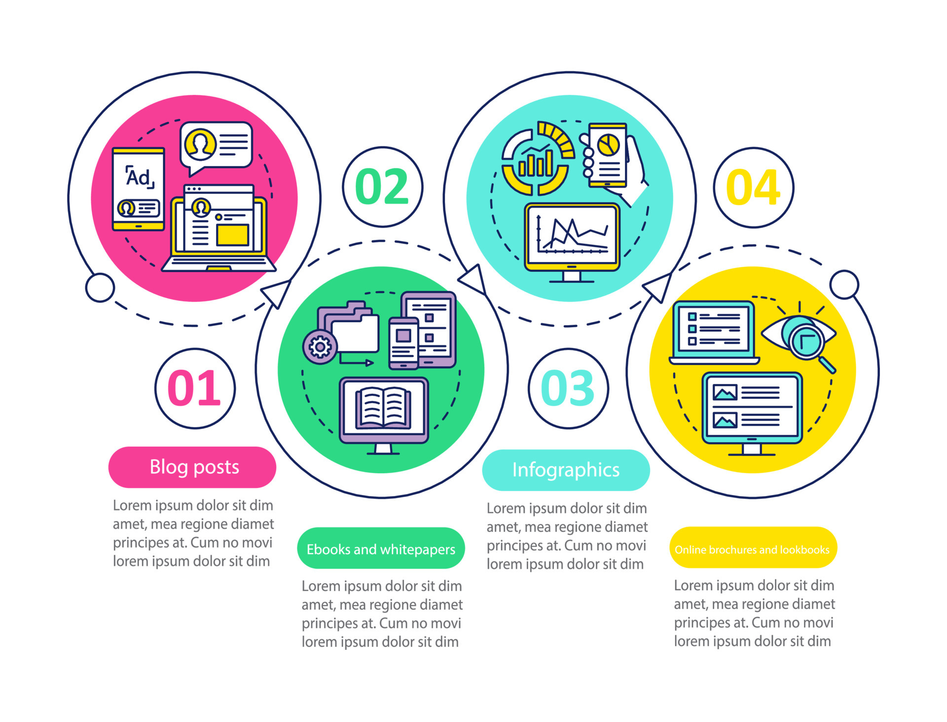 Content marketing channels vector infographic template. Business ...