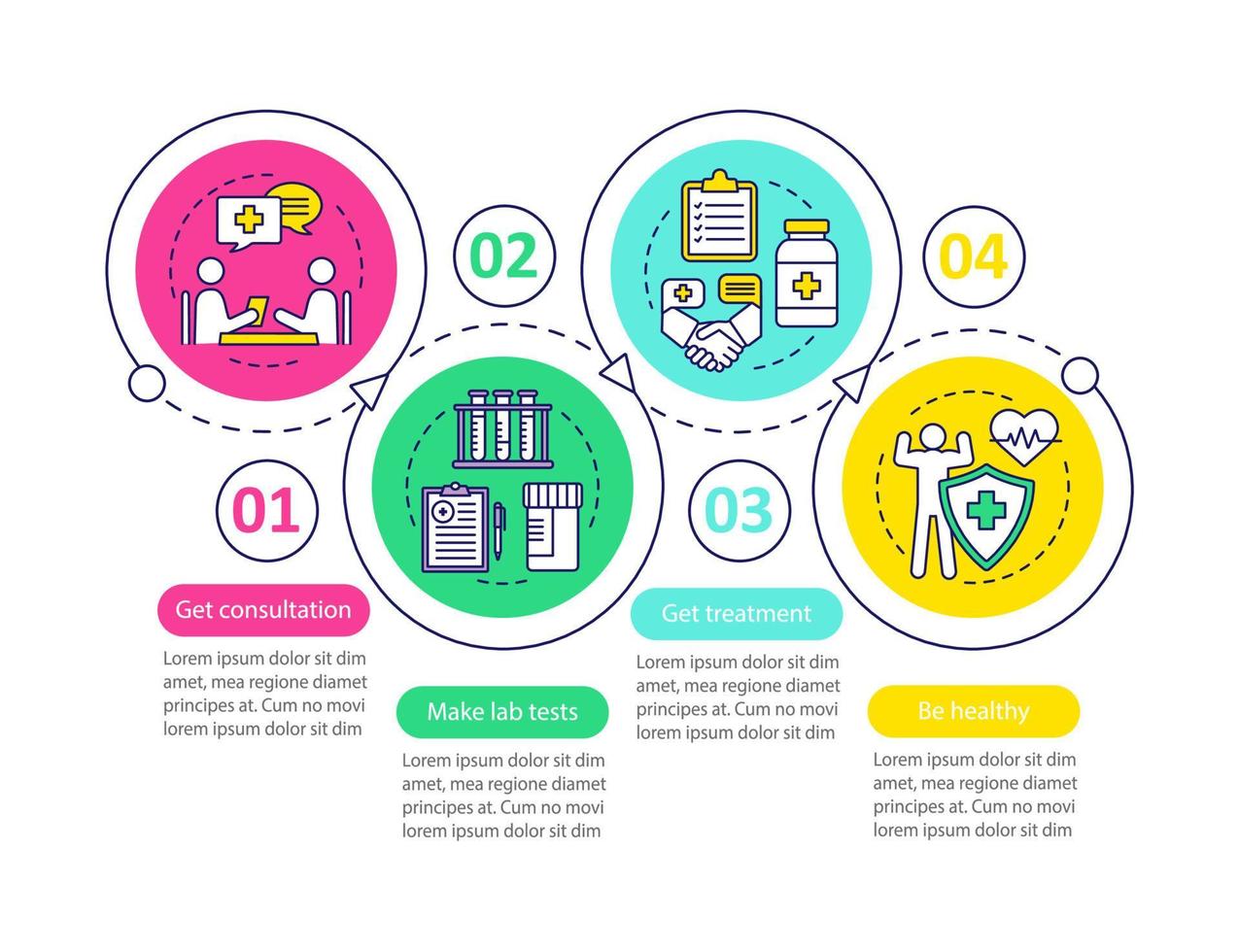 Health screening vector infographic template. Doctor consultation, lab tests, treatment. Data visualization with four steps and option. Process timeline chart. Workflow layout with icons