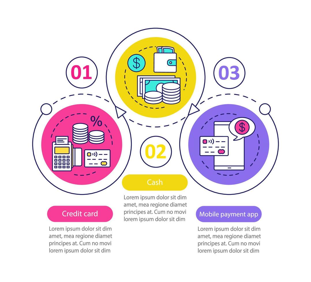 Banking vector infographic template. Financial services. Credit card, cash, mobile payment app. Data visualization with three steps and options. Process timeline chart. Workflow layout with icons