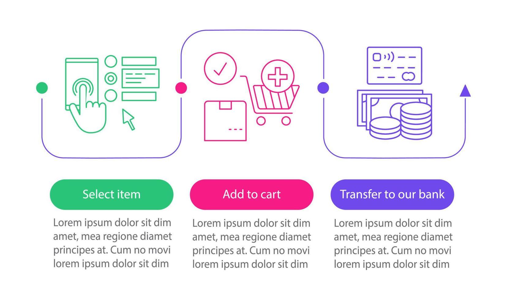 Online shopping vector infographic template. Digital purchase. Select items, add to cart, payment. Data visualization with three steps and options. Process timeline chart. Workflow layout with icons