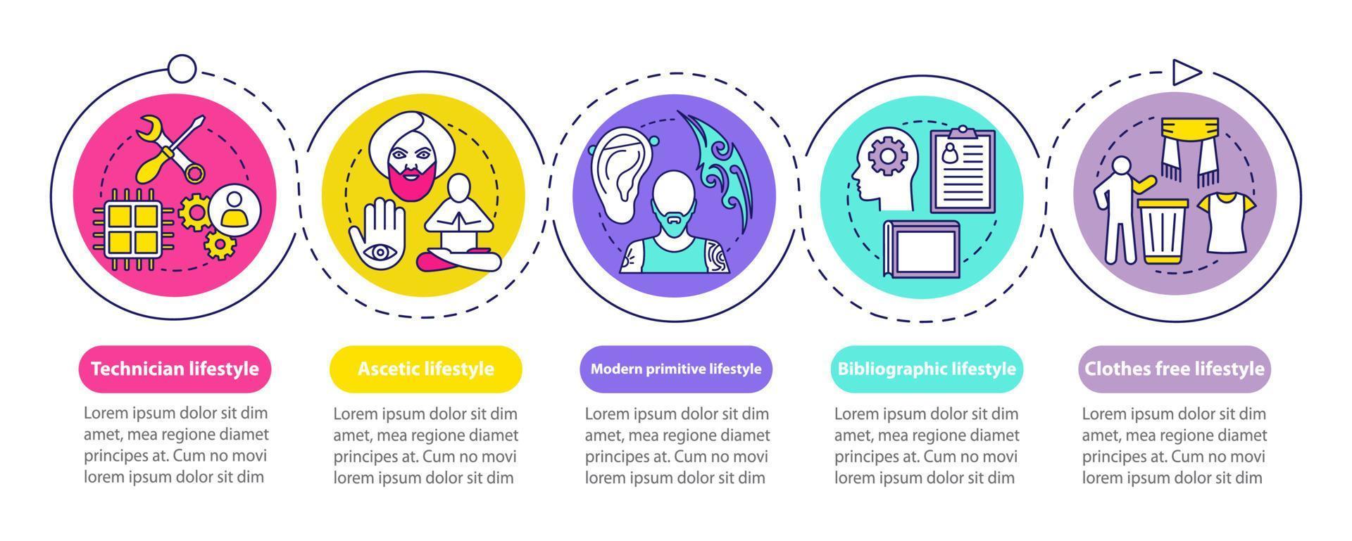 Lifestyle types vector infographic template. Ascetic. Business presentation design elements. Data visualization with five steps and options. Process timeline chart. Workflow layout with linear icons