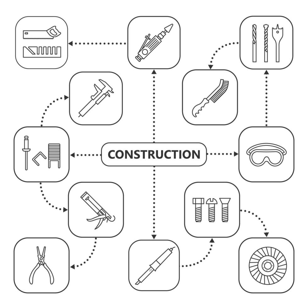 Construction tools mind map with linear icons. Renovation and repair instruments concept scheme. Wire brush, drill bits, caulking gun, stapler pins, goggles, slide gauge. Isolated vector illustration