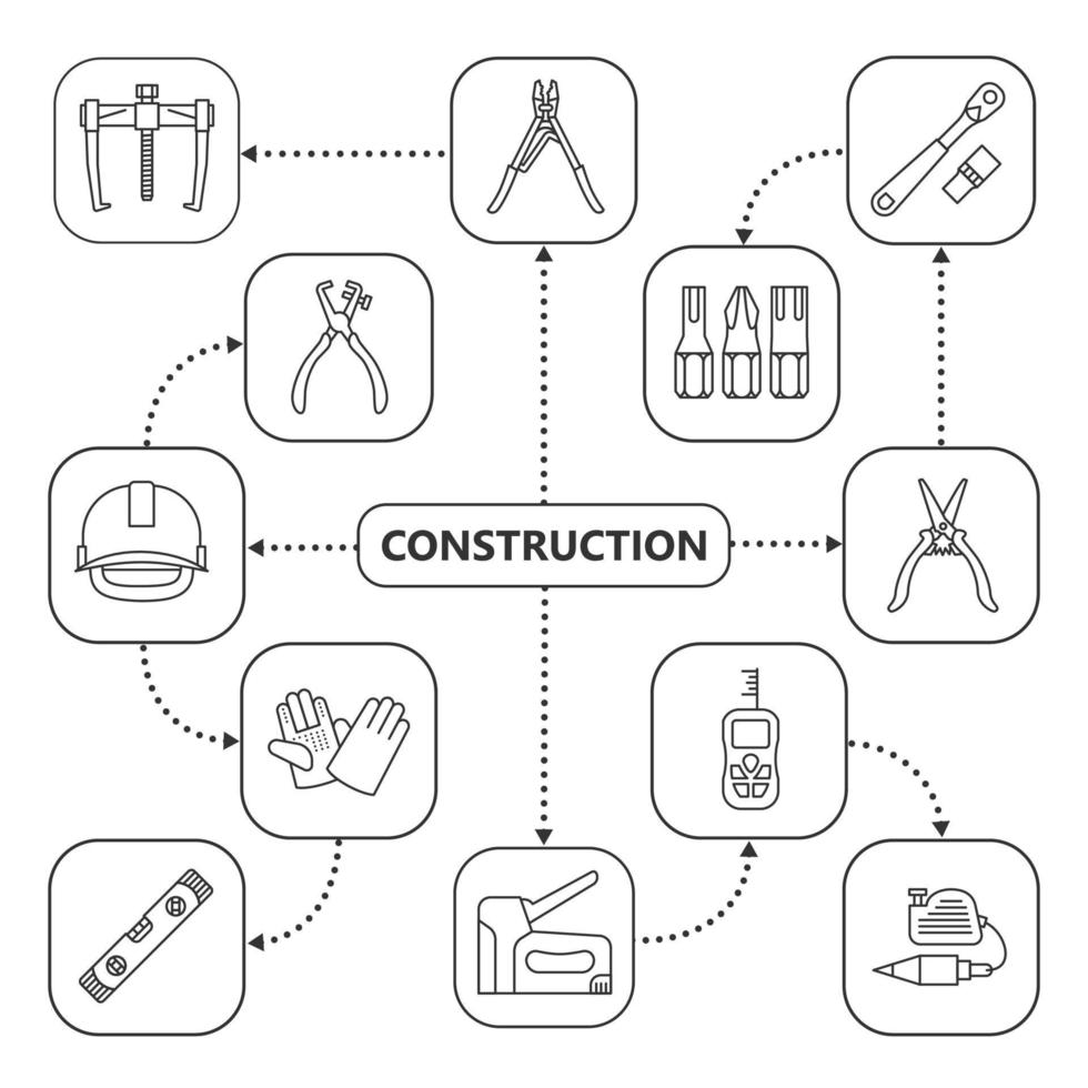 Construction tools mind map with linear icons. Renovation and repair instruments concept scheme. Spirit level, bearing puller, helmet, plumb bob, stapler, gloves, ratchet. Isolated vector illustration