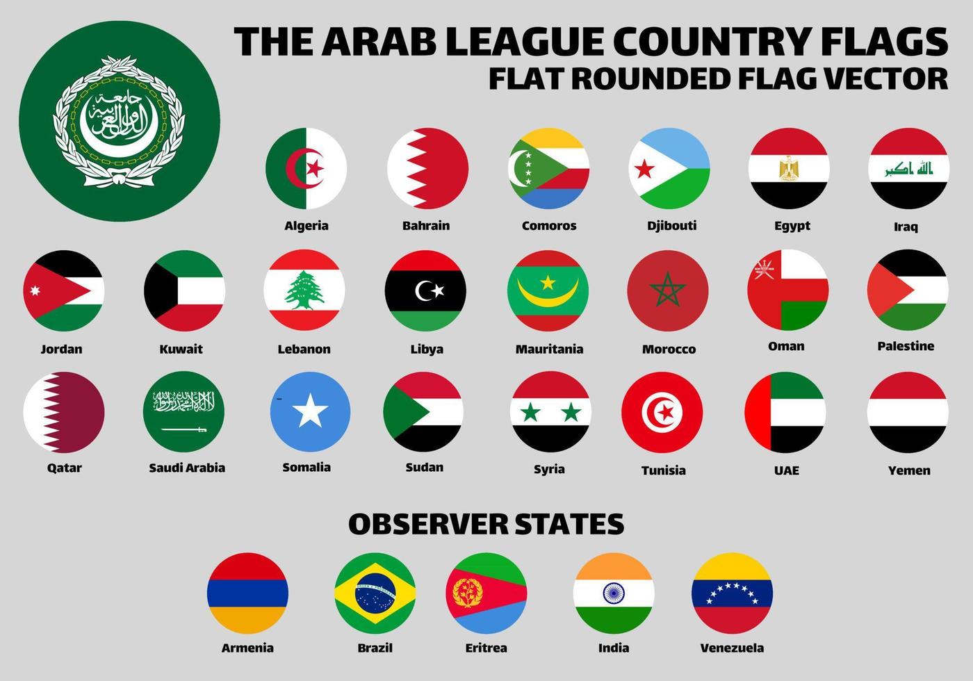 The Arab League with Observer States Flags Set Collection. Flat Rounded Vector