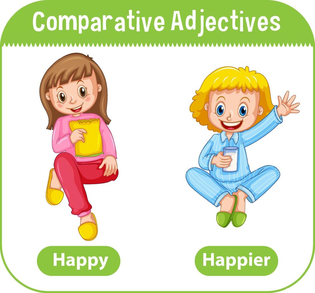 Comparative Adjectives for word happy vector