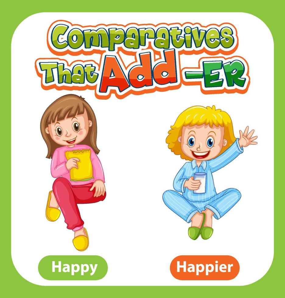 Comparative adjectives for word happy vector