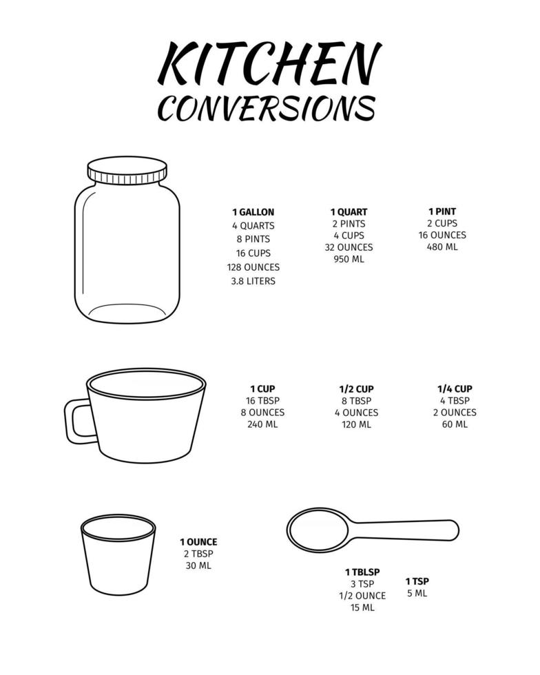 tabla de conversiones de cocina con jarra, taza, vaso de onzas, cuchara. unidades métricas básicas de medidas de cocción. medidas de volumen más utilizadas, peso de líquidos vector