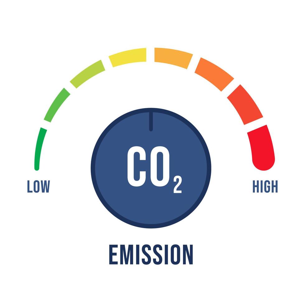 reducción de bajas emisiones de co2 para limitar el calentamiento global, el cambio climático y la seguridad ecológica. Reducir los niveles de perilla de giro manual de co2. nueva tecnología para descarbonizar la industria, la energía y el transporte. vector