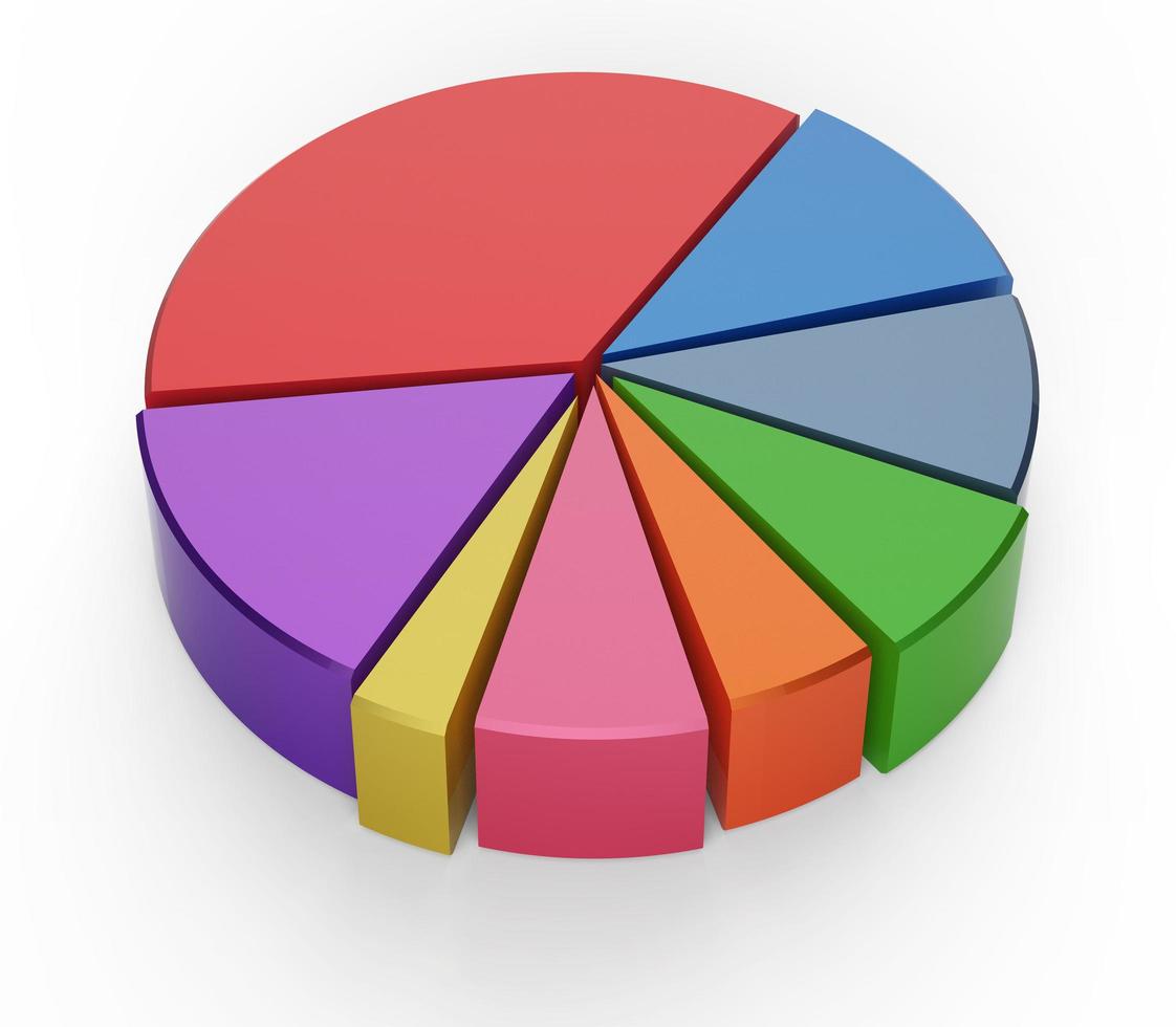 pie chart on isolated background photo