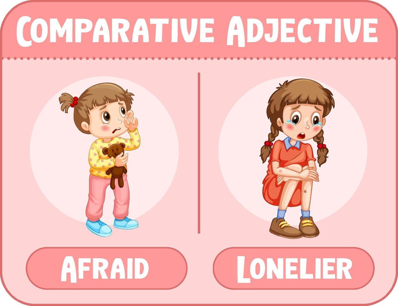 Comparative adjectives word afraid and lonelier vector