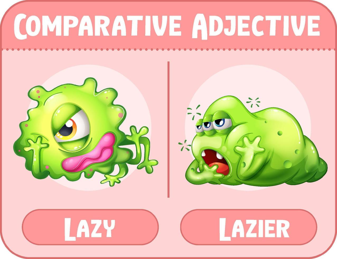 Comparative adjectives for word lazy vector