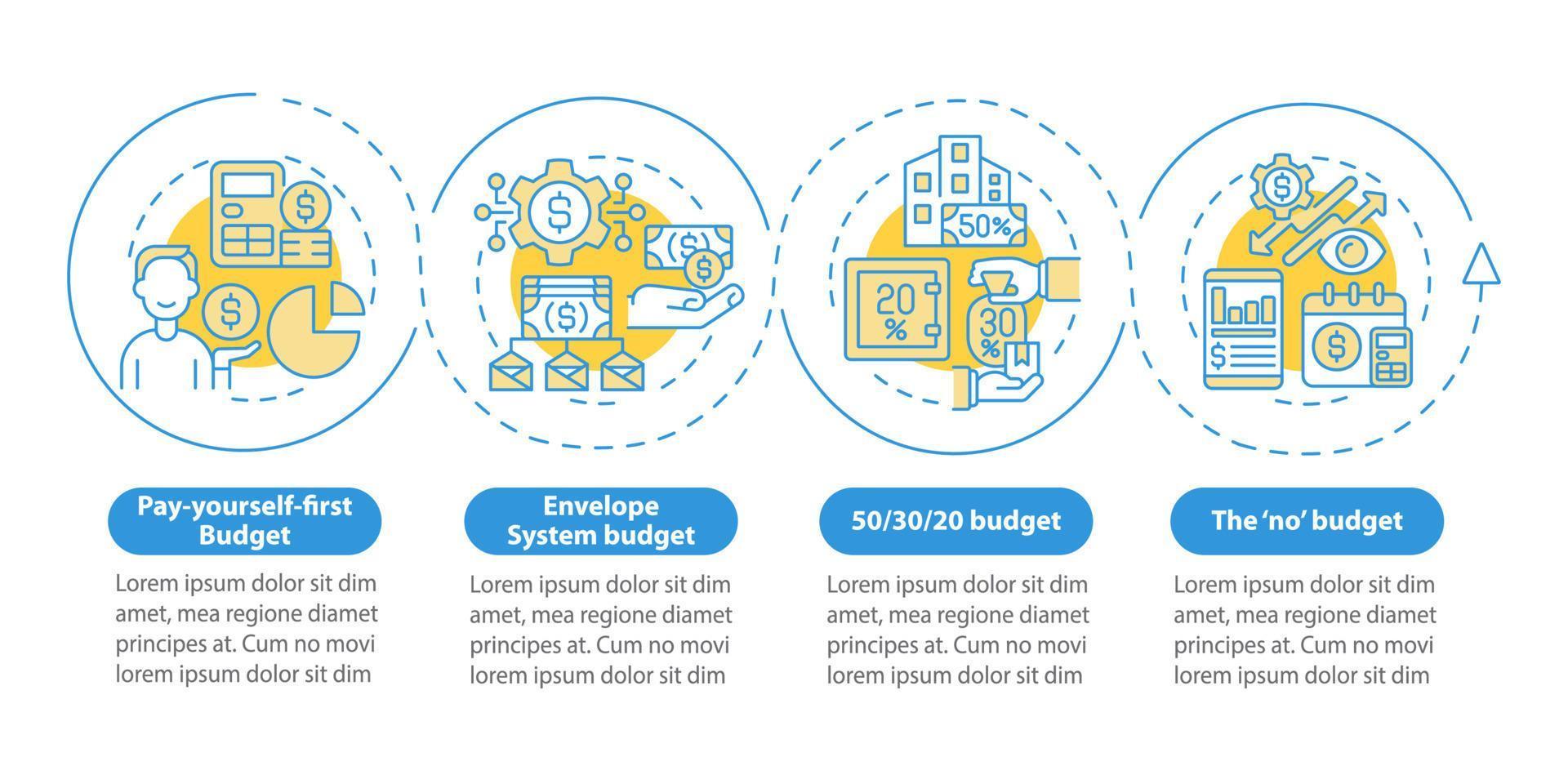 el presupuesto se acerca a la plantilla infográfica del círculo azul. Plan financiero. visualización de datos con 4 pasos. gráfico de información de la línea de tiempo del proceso. diseño de flujo de trabajo con iconos de línea. innumerables fuentes pro-negrita y regulares utilizadas vector