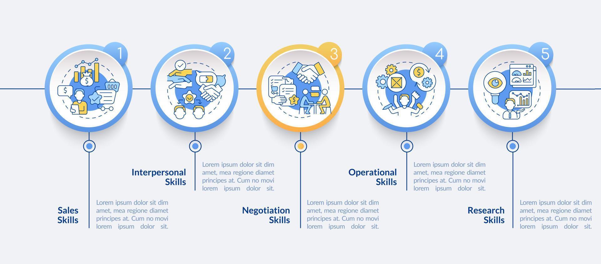 Wholesaler skills vector infographic template. Distribution presentation outline design elements. Data visualization with 5 steps. Process timeline info chart. Workflow layout with line icons
