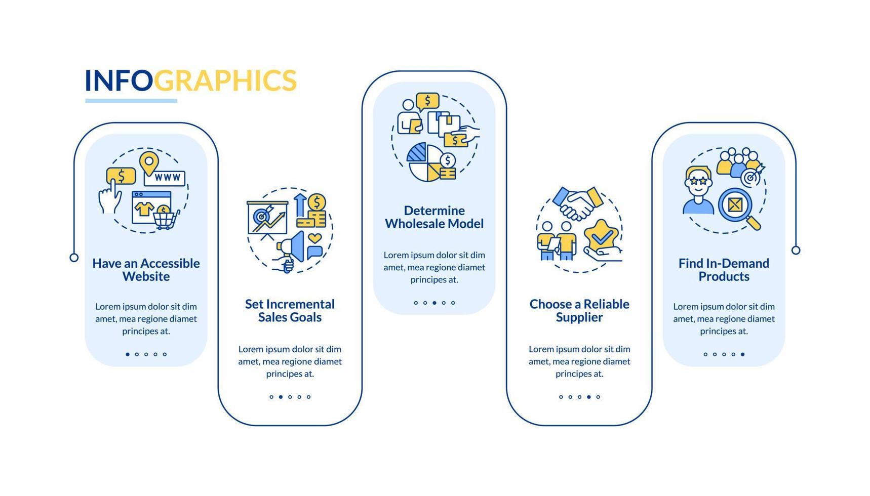 Wholesale business tips vector infographic template. Distribution presentation outline design elements. Data visualization with 5 steps. Process timeline info chart. Workflow layout with line icons