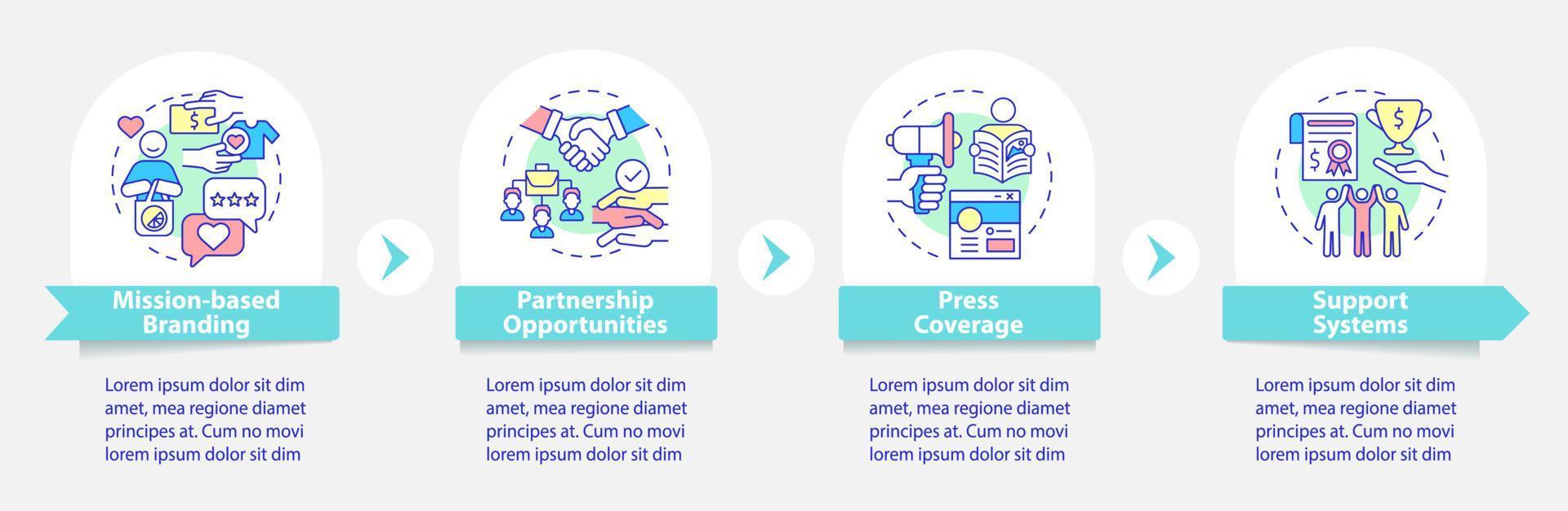 beneficios para la plantilla infográfica vectorial de emprendimientos sociales. elementos de diseño de esquema de presentación. visualización de datos con 4 pasos. gráfico de información de la línea de tiempo del proceso. diseño de flujo de trabajo con iconos de línea vector