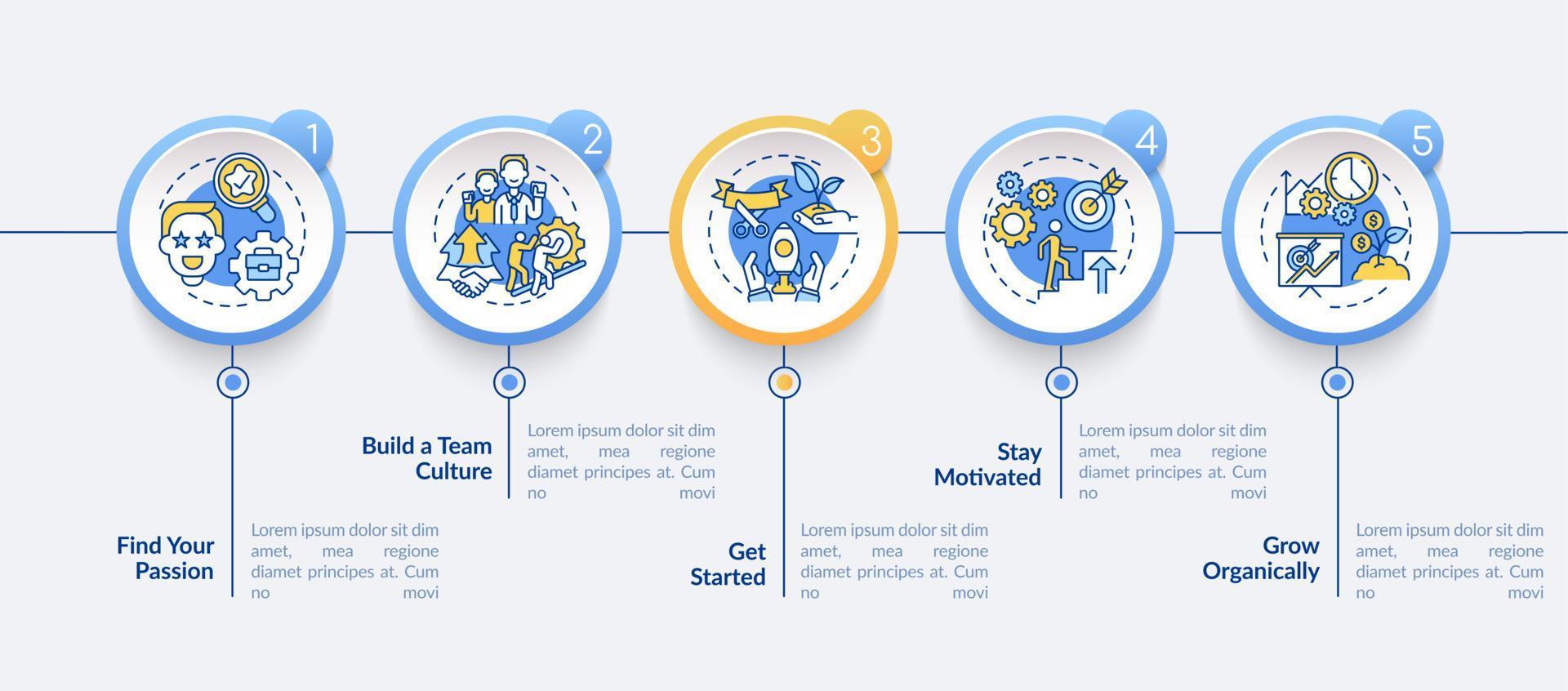 Steps to start social entrepreneurship vector infographic template. Presentation outline design elements. Data visualization with 5 steps. Process timeline info chart. Workflow layout with line icons