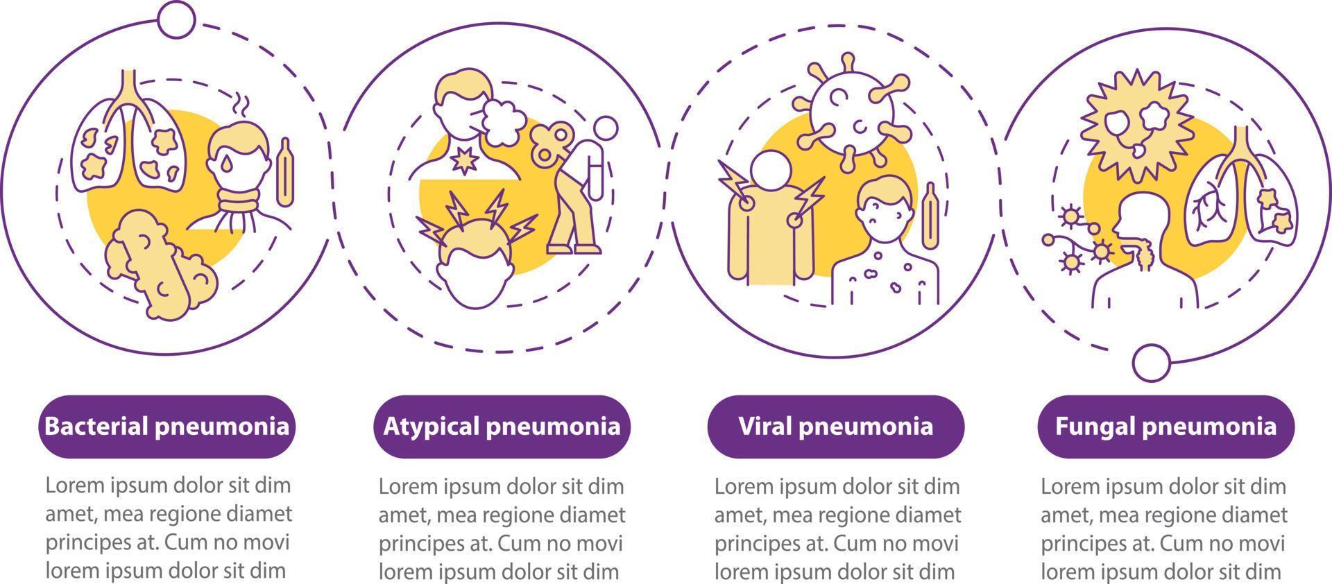 Pneumonia classification vector infographic template. Bacterial type presentation outline design elements. Data visualization with 4 steps. Process timeline info chart. Workflow layout with line icons