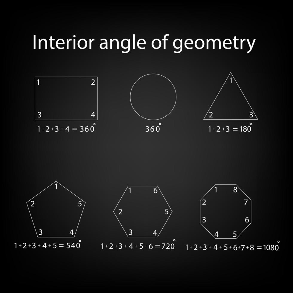 ángulo interior de geometría como rectangular, triángulo, círculo, pentágono, hexágono y octágono sobre fondo negro. ecuación ángulo interno de las matemáticas. concepto de educación y aprendizaje. vector