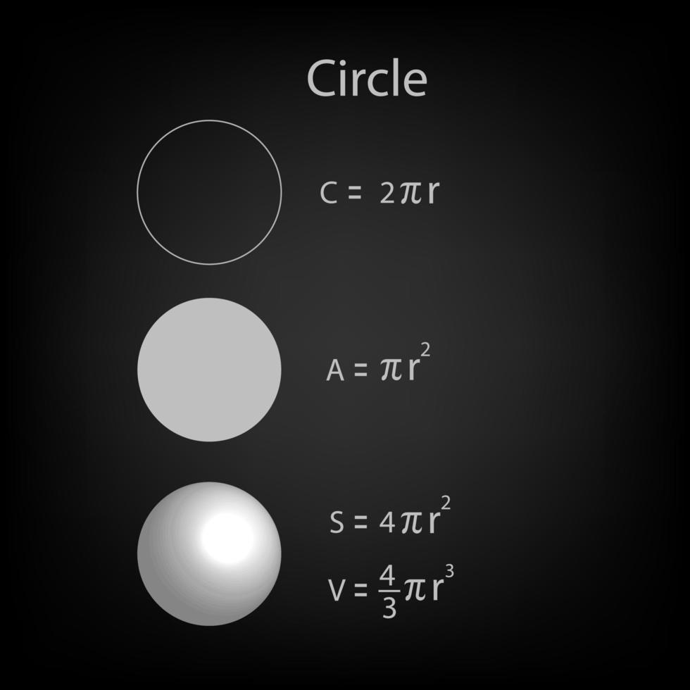 fórmula de círculo, circunferencia, área, superficie y volumen sobre fondo negro. área de ecuaciones de las matemáticas. concepto de educación y aprendizaje. vector