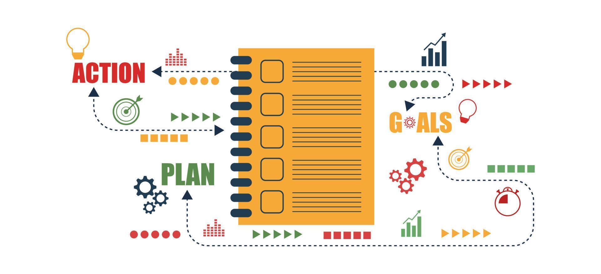 concepto de objetivos de acción del plan. cuaderno amarillo y una lista de cosas que hacer en los negocios sobre un fondo blanco. planificación financiera de inversiones, competencia con empresas. para sitio web o banner. vector