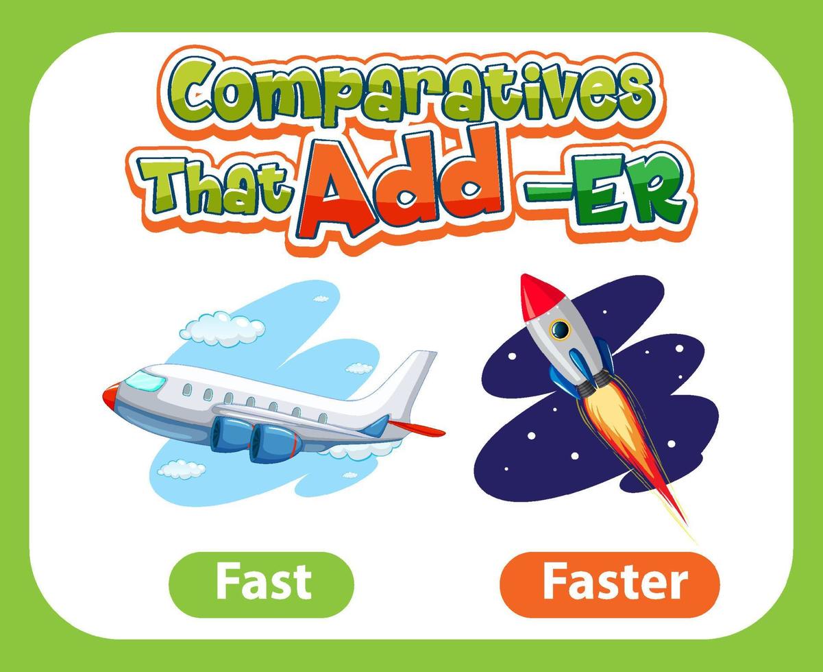 Comparative adjectives for word fast vector