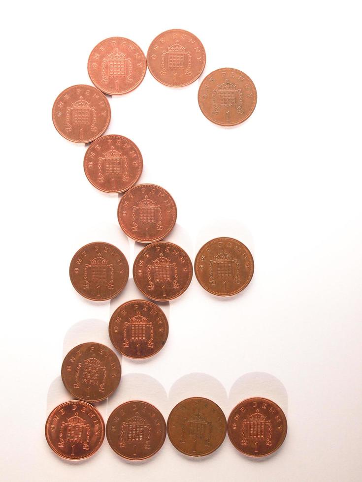 Pound coins sign photo