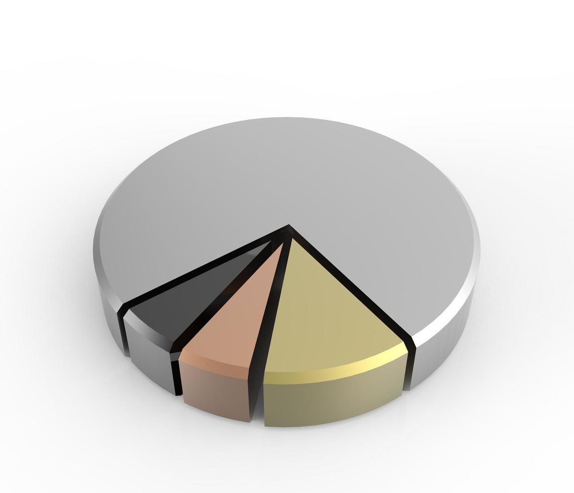 pie chart on isolated background photo