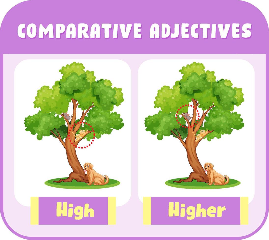 Comparative Adjectives for word high vector